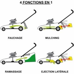 Tondeuse Thermique Autotractée 46 Cm, 224cc, Démarrage électrique ESTART PREMIUM 7CV, Mulching, Réglage Central Hauteur De Coupe, Boite De Vitesse De Marque GT, Capot En Tôle En Acier - De BRAST -France Tondeuse Soldes Boutique 32162591 4