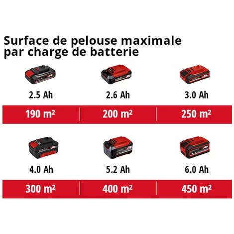 Einhell Tondeuse à Gazon Sans Fil GE-HM 18/38 Li - Solo Power X-Change (18V, Axe De Coupe Sur Roulement à Billes Avec 5 Lames) Livré Sans Batterie Ni Chargeur 7 Einhell Tondeuse à Gazon Sans Fil GE-HM 18/38 Li - Solo Power X-Change (18V, Axe De Coupe Sur Roulement à Billes Avec 5 Lames) Livré Sans Batterie Ni Chargeur – Image 5