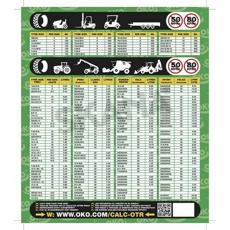 Anti Crevaison Pneu Préventif Liquide OKO Vert 4 Anti Crevaison Pneu Préventif Liquide OKO Vert – Image 2